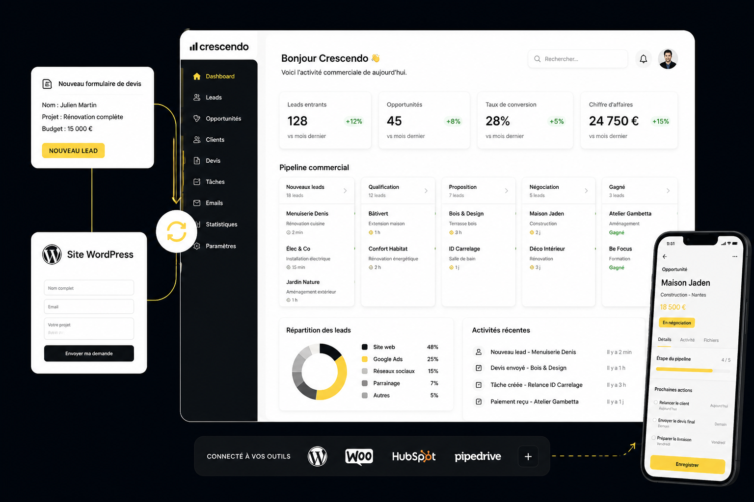 CRM sur mesure